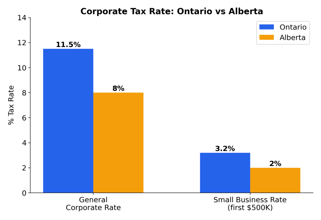corporate tax rate