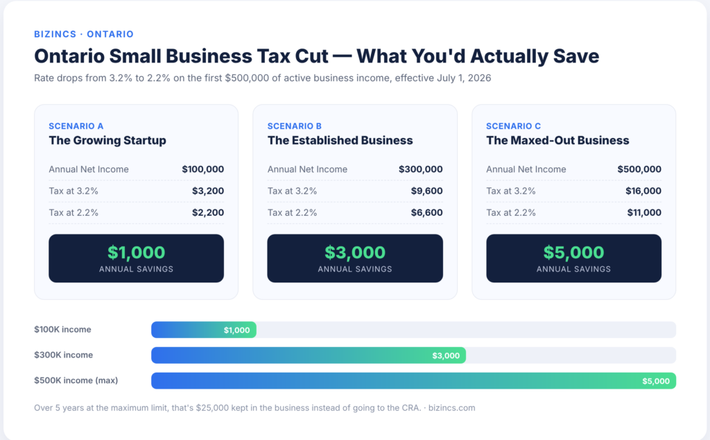 ontario small business